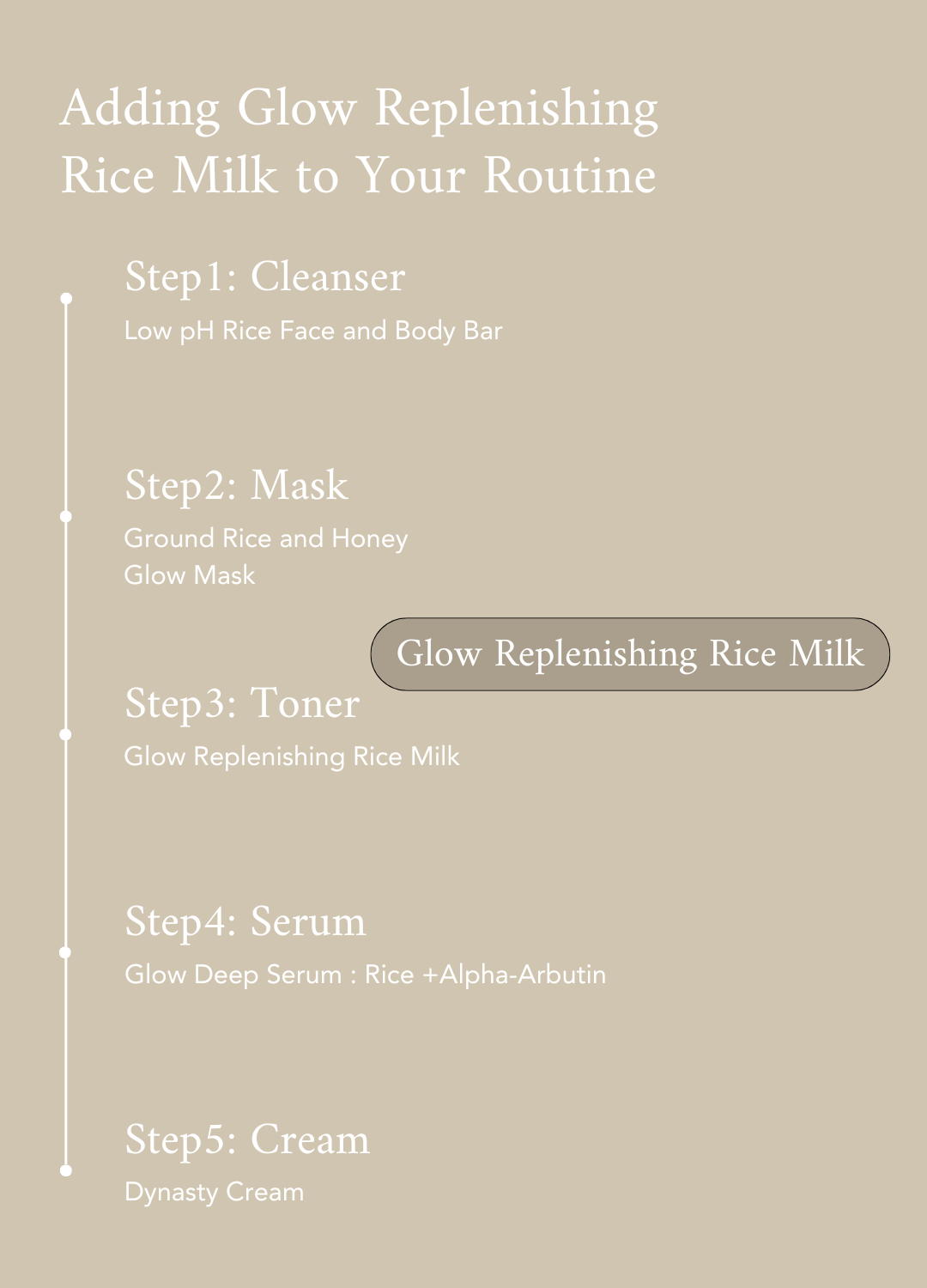 Glow Replenishing Rice Milk